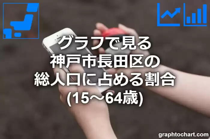 グラフで見る神戸市長田区の生産年齢人口に占める割合（15～64歳）は高い？低い？(推移グラフと比較)