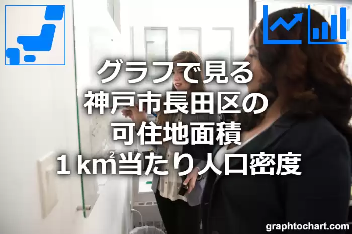 グラフで見る神戸市長田区の可住地面積１k㎡当たり人口密度は多い？少い？(推移グラフと比較)
