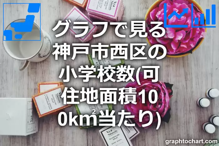 グラフで見る神戸市西区の小学校数（可住地面積100k㎡当たり）は多い？少い？(推移グラフと比較)