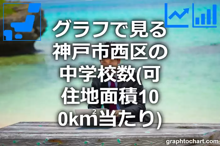 グラフで見る神戸市西区の中学校数（可住地面積100k㎡当たり）は多い？少い？(推移グラフと比較)