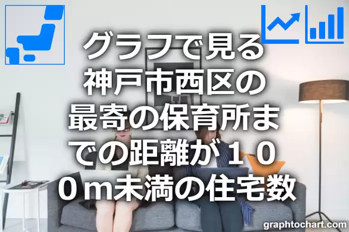 グラフで見る神戸市西区の最寄の保育所までの距離が１００ｍ未満の住宅数は多い？少い？(推移グラフと比較)