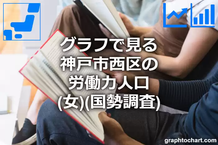 グラフで見る神戸市西区の労働力人口（女）は多い？少い？(推移グラフと比較)