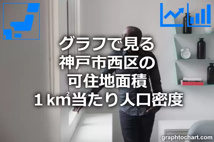 グラフで見る神戸市西区の可住地面積１k㎡当たり人口密度は多い？少い？(推移グラフと比較)