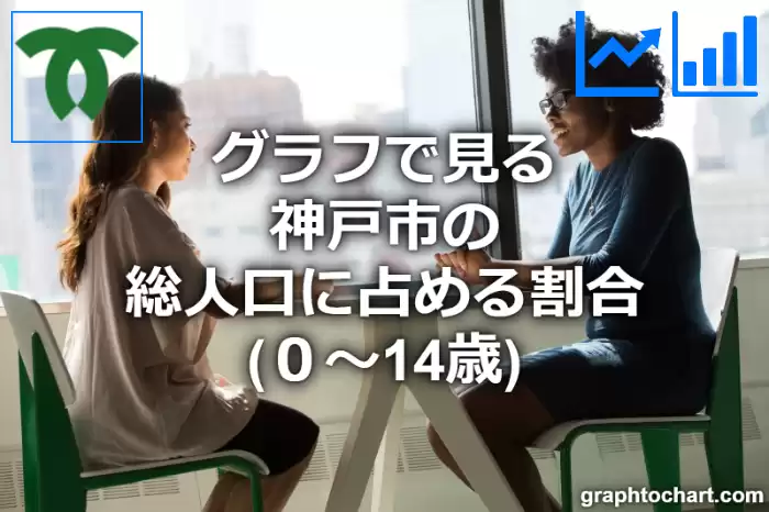 グラフで見る神戸市の年少人口に占める割合（０～14歳）は高い？低い？(推移グラフと比較)