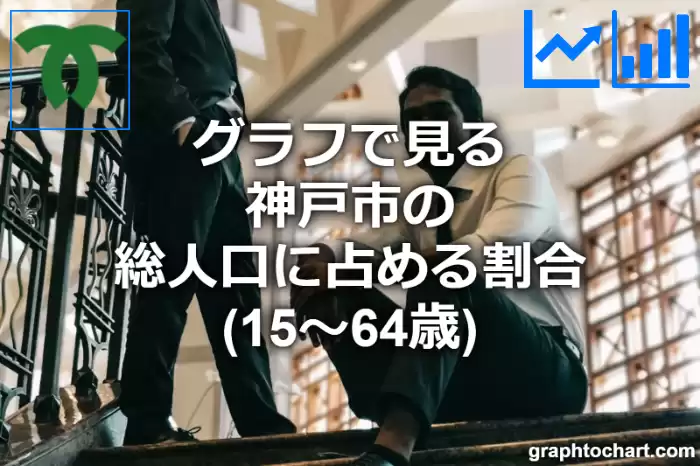 グラフで見る神戸市の生産年齢人口に占める割合（15～64歳）は高い？低い？(推移グラフと比較)