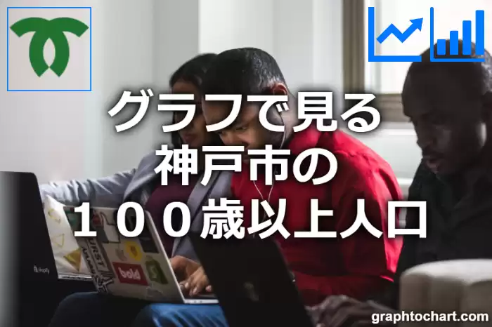 グラフで見る神戸市の１００歳以上人口は多い？少い？(推移グラフと比較)