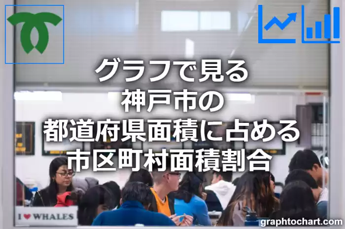 グラフで見る神戸市の都道府県面積に占める市区町村面積割合 は高い？低い？(推移グラフと比較)