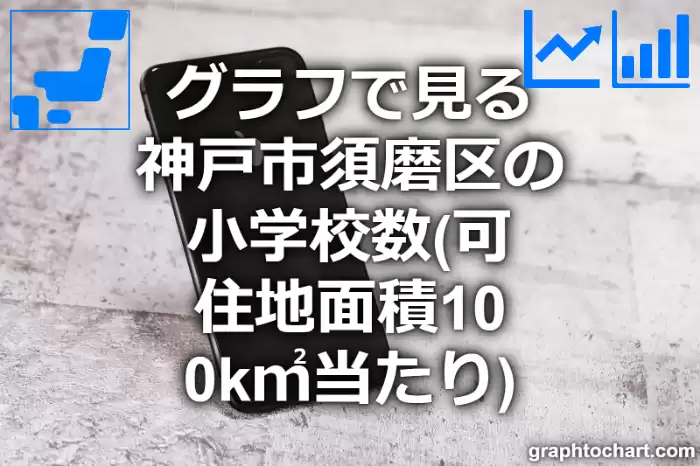 グラフで見る神戸市須磨区の小学校数（可住地面積100k㎡当たり）は多い？少い？(推移グラフと比較)
