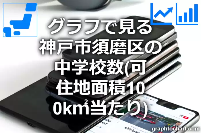 グラフで見る神戸市須磨区の中学校数（可住地面積100k㎡当たり）は多い？少い？(推移グラフと比較)