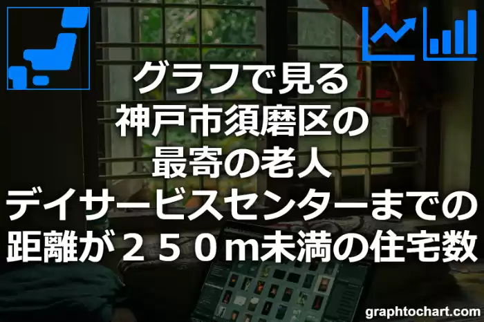 グラフで見る神戸市須磨区の最寄の老人デイサービスセンターまでの距離が２５０ｍ未満の住宅数は多い？少い？(推移グラフと比較)