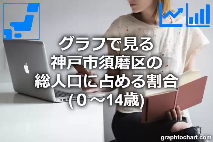 グラフで見る神戸市須磨区の年少人口に占める割合（０～14歳）は高い？低い？(推移グラフと比較)