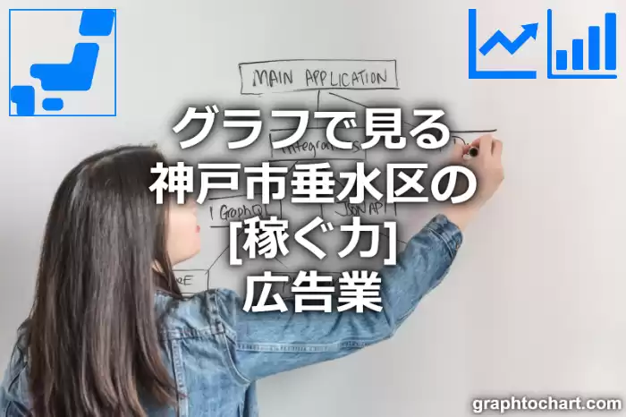 グラフで見る神戸市垂水区の広告業の「稼ぐ力」は高い？低い？(推移グラフと比較)