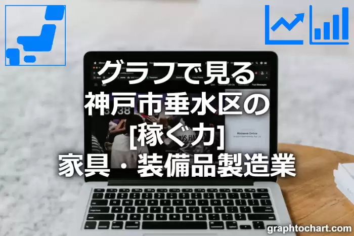 グラフで見る神戸市垂水区の家具・装備品製造業の「稼ぐ力」は高い？低い？(推移グラフと比較)