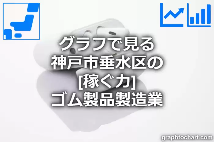 グラフで見る神戸市垂水区のゴム製品製造業の「稼ぐ力」は高い？低い？(推移グラフと比較)