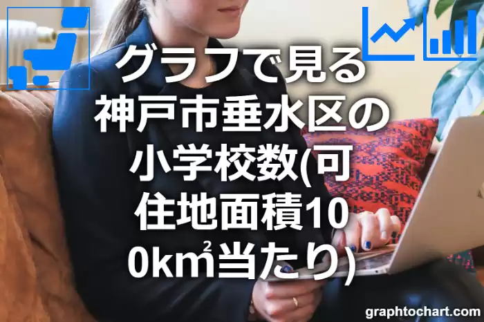 グラフで見る神戸市垂水区の小学校数（可住地面積100k㎡当たり）は多い？少い？(推移グラフと比較)