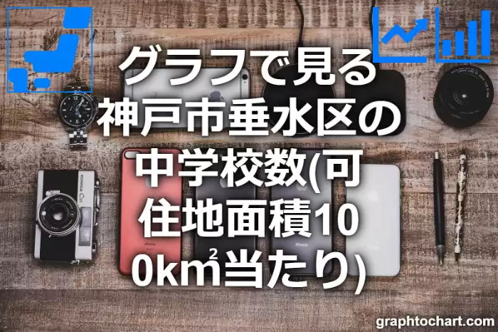 グラフで見る神戸市垂水区の中学校数（可住地面積100k㎡当たり）は多い？少い？(推移グラフと比較)