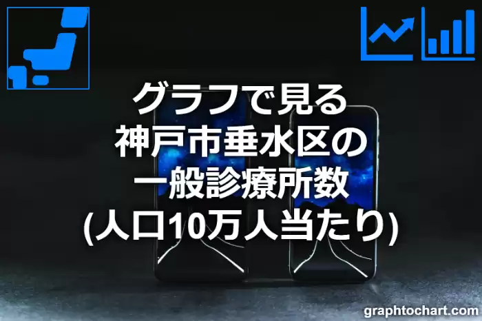 グラフで見る神戸市垂水区の一般診療所数（人口10万人当たり）は多い？少い？(推移グラフと比較)
