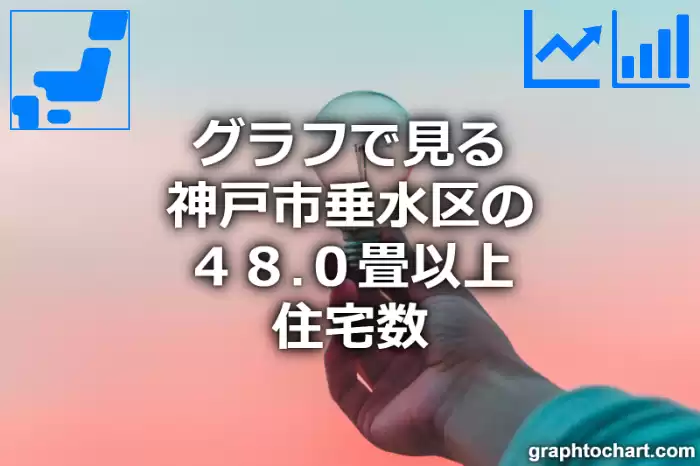 グラフで見る神戸市垂水区の４８.０畳以上住宅数は多い？少い？(推移グラフと比較)