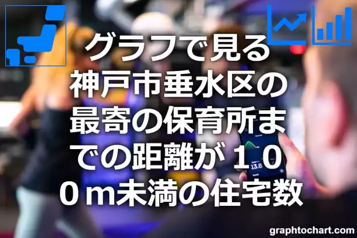 グラフで見る神戸市垂水区の最寄の保育所までの距離が１００ｍ未満の住宅数は多い？少い？(推移グラフと比較)