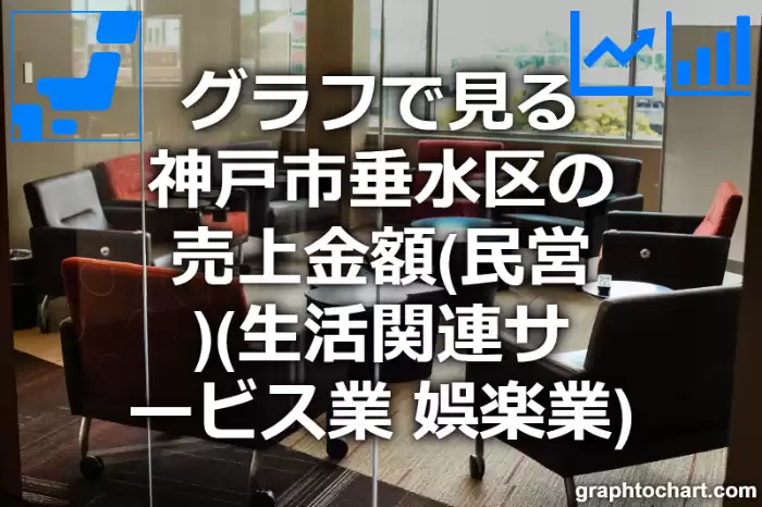 グラフで見る神戸市垂水区の生活関連サービス業，娯楽業の売上金額（民営）は高い？低い？(推移グラフと比較)