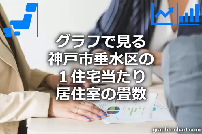 グラフで見る神戸市垂水区の１住宅当たり居住室の畳数は高い？低い？(推移グラフと比較)