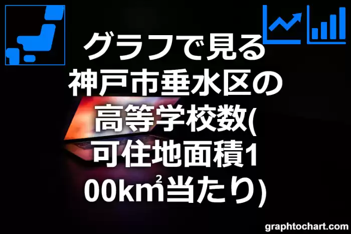 グラフで見る神戸市垂水区の高等学校数（可住地面積100k㎡当たり）は多い？少い？(推移グラフと比較)