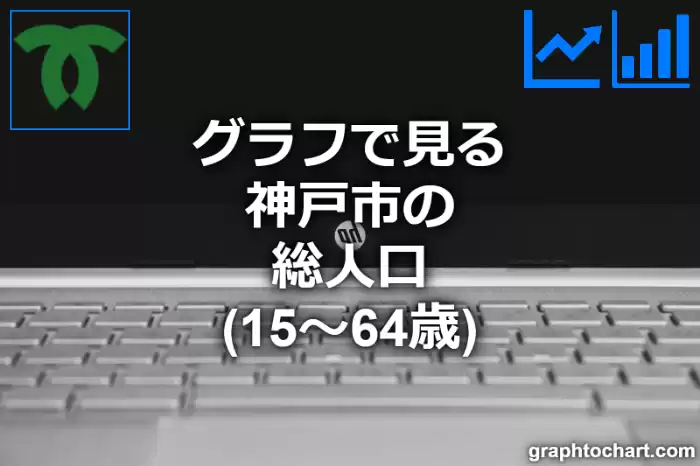 グラフで見る神戸市の生産年齢人口（15～64歳）は多い？少い？(推移グラフと比較)