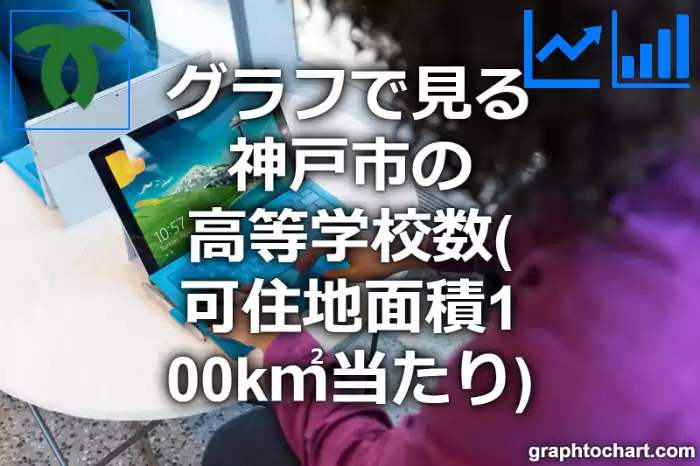 グラフで見る神戸市の高等学校数（可住地面積100k㎡当たり）は多い？少い？(推移グラフと比較)