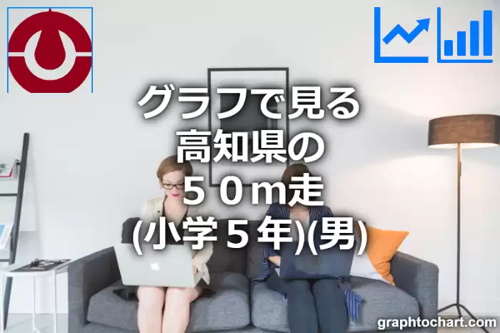 グラフで見る高知県の５０ｍ走（小学５年）（男）は速い？遅い？(推移グラフと比較)