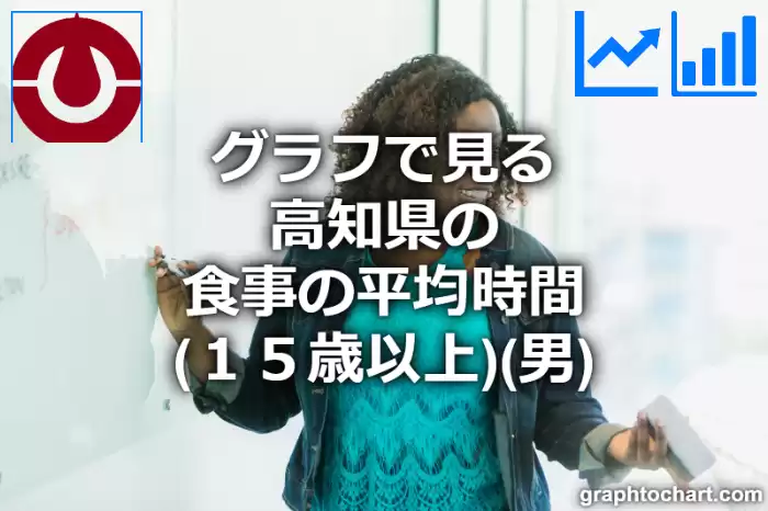 グラフで見る高知県の食事の平均時間（１５歳以上）（男）は長い？短い？(推移グラフと比較)