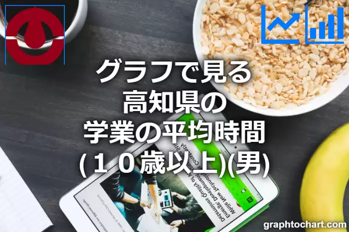 グラフで見る高知県の学業の平均時間（１０歳以上）（男）は長い？短い？(推移グラフと比較)