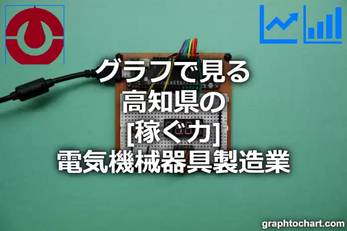 グラフで見る高知県の電気機械器具製造業の「稼ぐ力」は高い？低い？(推移グラフと比較)
