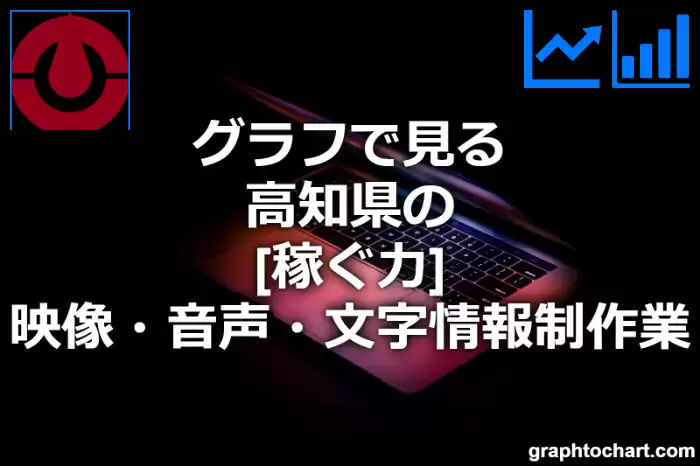 グラフで見る高知県の映像・音声・文字情報制作業の「稼ぐ力」は高い？低い？(推移グラフと比較)