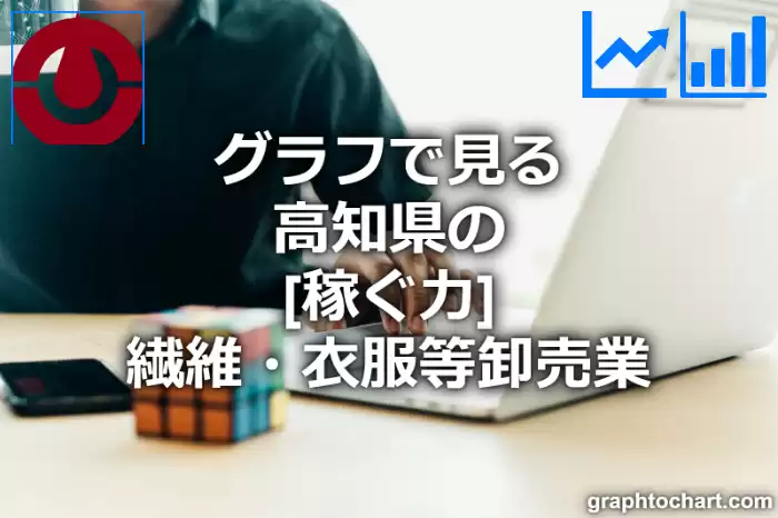 グラフで見る高知県の繊維・衣服等卸売業の「稼ぐ力」は高い？低い？(推移グラフと比較)