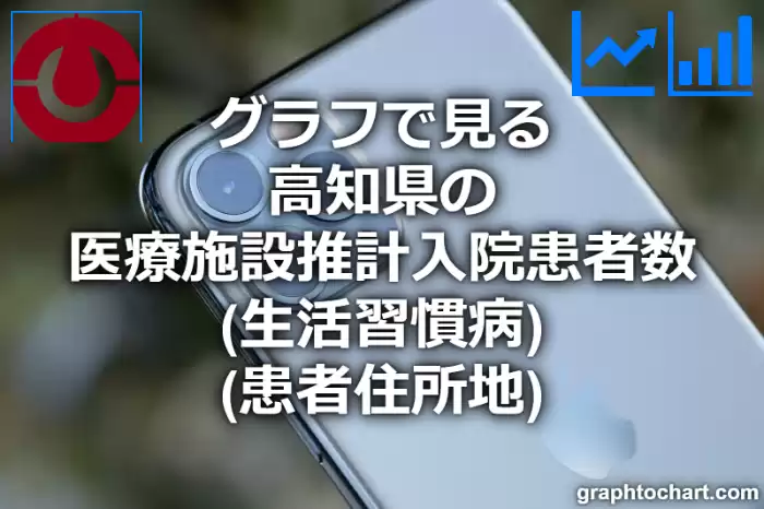 グラフで見る高知県の医療施設推計入院患者数（生活習慣病）（患者住所地）は高い？低い？(推移グラフと比較)