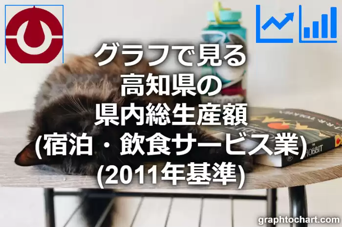 グラフで見る高知県の宿泊・飲食サービス業の県内総生産額は高い？低い？(推移グラフと比較)