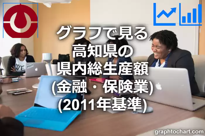 グラフで見る高知県の金融・保険業の県内総生産額は高い？低い？(推移グラフと比較)