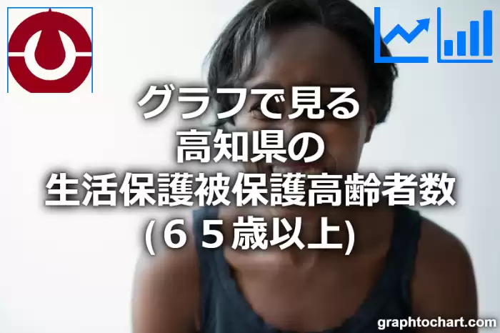 グラフで見る高知県の生活保護被保護高齢者数（６５歳以上）は多い？少い？(推移グラフと比較)