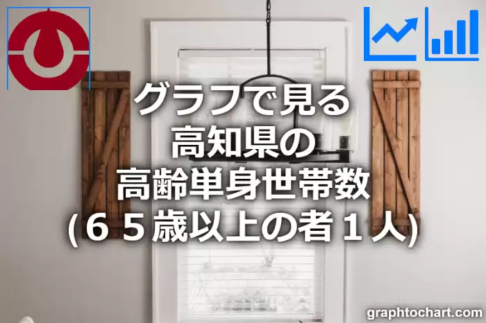 グラフで見る高知県の高齢単身世帯数（６５歳以上の者１人）は多い？少い？(推移グラフと比較)