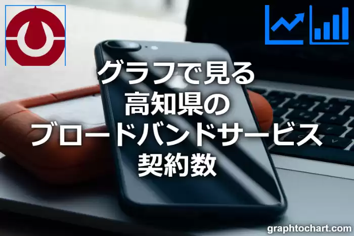 グラフで見る高知県のブロードバンドサービス契約数（３．９－４世代携帯電話アクセスサービス契約数を除く）は多い？少い？(推移グラフと比較)