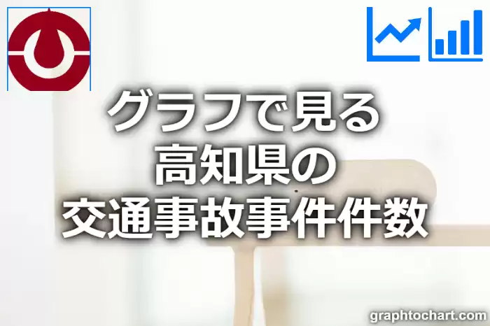 グラフで見る高知県の交通事故事件件数は多い？少い？(推移グラフと比較)