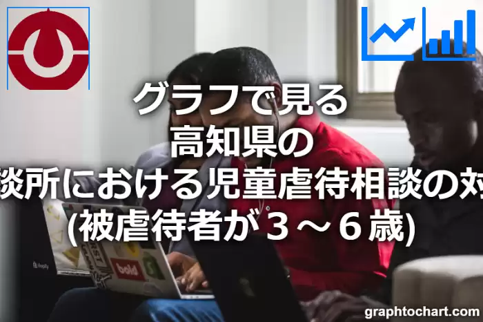 グラフで見る高知県の児童相談所における児童虐待相談の対応件数（被虐待者が３～６歳）は多い？少い？(推移グラフと比較)