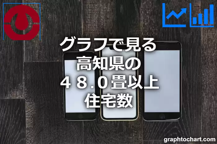 グラフで見る高知県の４８.０畳以上住宅数は多い？少い？(推移グラフと比較)