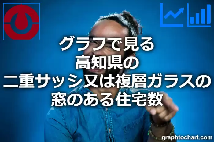 グラフで見る高知県の二重サッシ又は複層ガラスの窓のある住宅数は多い？少い？(推移グラフと比較)