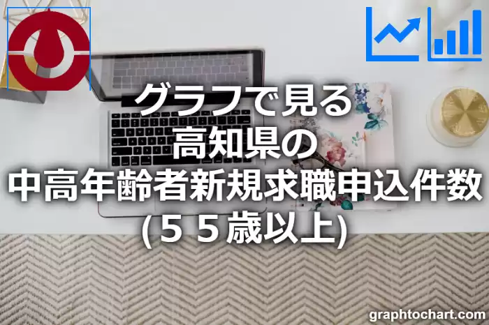 グラフで見る高知県の中高年齢者新規求職申込件数（５５歳以上）は多い？少い？(推移グラフと比較)
