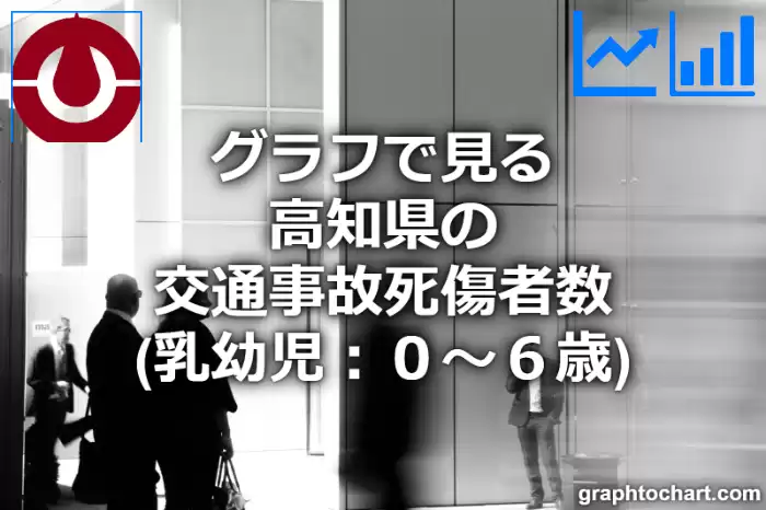 グラフで見る高知県の交通事故死傷者数（乳幼児：０～６歳）は多い？少い？(推移グラフと比較)