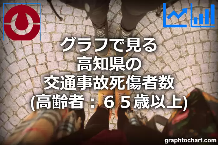 グラフで見る高知県の交通事故死傷者数（高齢者：６５歳以上）は多い？少い？(推移グラフと比較)