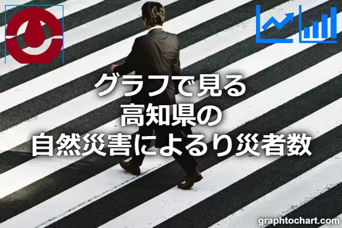 グラフで見る高知県の自然災害によるり災者数は多い？少い？(推移グラフと比較)