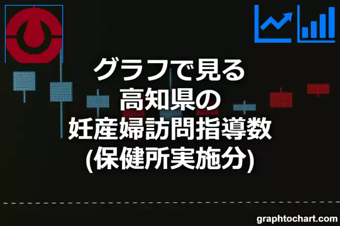 グラフで見る高知県の妊産婦訪問指導数（保健所実施分）は多い？少い？(推移グラフと比較)