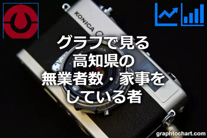 グラフで見る高知県の無業者数・家事をしている者は高い？低い？(推移グラフと比較)